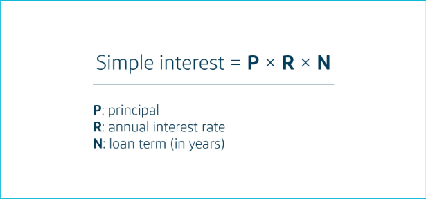 How Do You Apply the Simple Interest Formula Correctly for Loan Calculations?